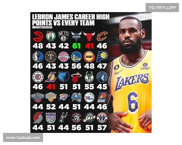 国际篮球最高赛事—国际篮球最高得分